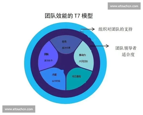 以快速反应为核心推动力的团队协作与决策模式创新探索